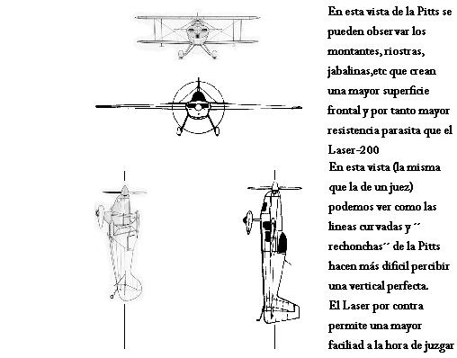 Comparacion biplanos-monoplanos (4 cilindros) Nota Aviones a misma escala